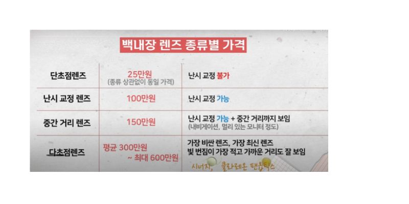 창원 백내장 수술 안과 렌즈 종류별 가격 이미지